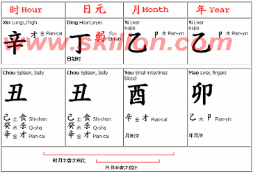 Bazi fengshui – with only 2 elements